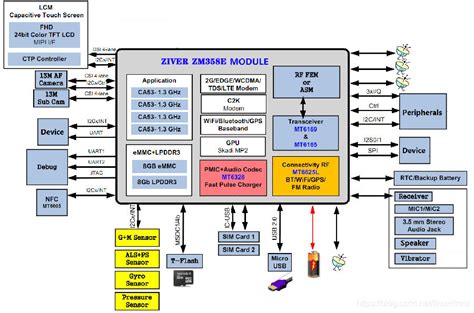 IMG GE8100 GPU .